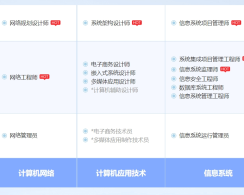 朝阳软考系统规划与管理师认证培训课程